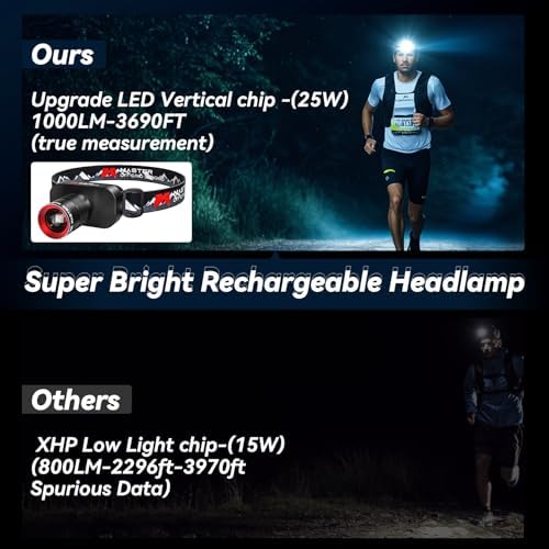 Bright Modes Water Resistant Comfortable Versatile Headlamp