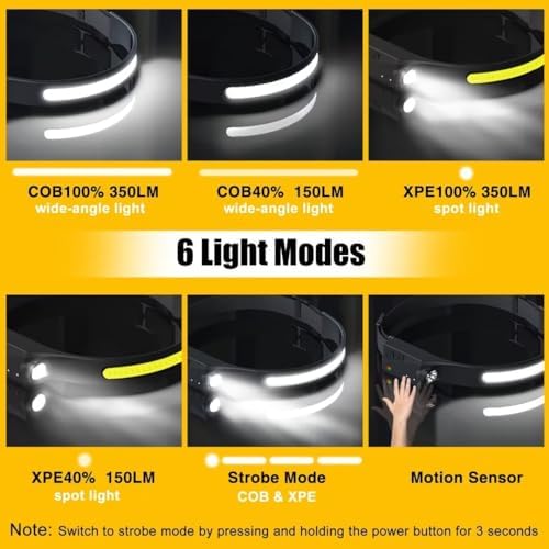 Rechargeable 230 Degrees Headlamp with Motion Sensor