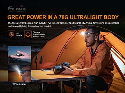 Fenix HM50R V20 Headlamp Bundle