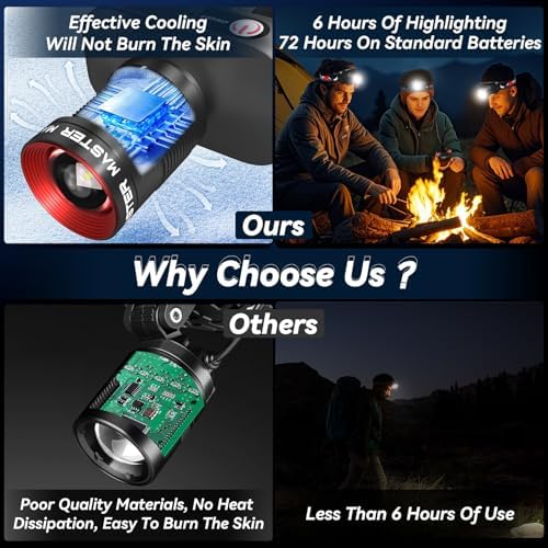 Bright Modes Water Resistant Comfortable Versatile Headlamp