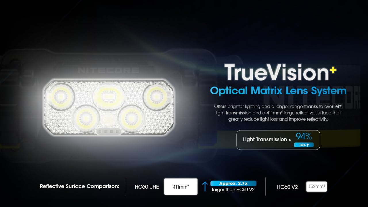 1600 Lumens Strike