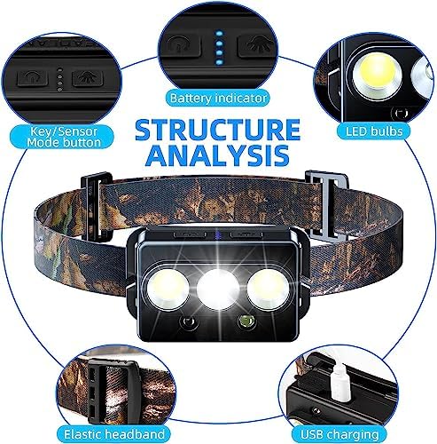 Minsk Rechargeable Headlamp 2 Pack