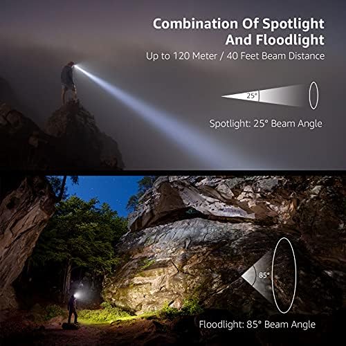 Lepro 1500Lux LED Headlamp IPX4 waterproof with 6 lighting modes