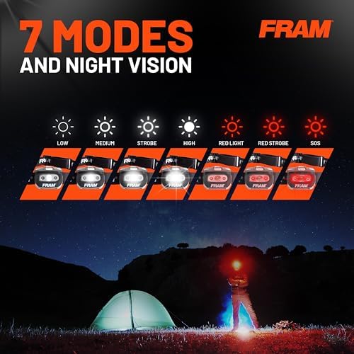 Fram Headlamp - Multi-Light Adjustable Waterproof