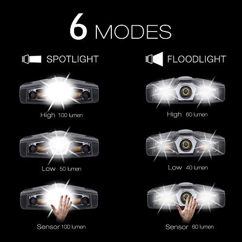 Ultra Bright Mini Headlamp - Rechargeable Waterproof