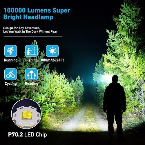 Bailinghai Bright Adjustable Waterproof Headlamp