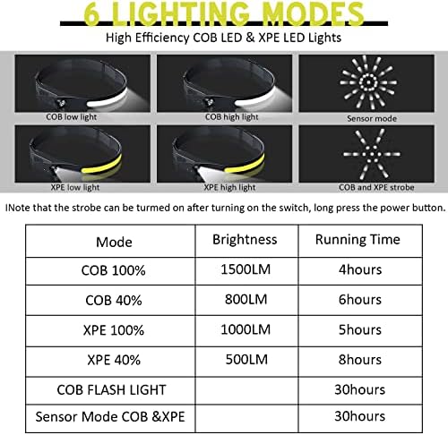 Ginlpd Headlamp Flashlight with Motion Sensor and 5 Modes