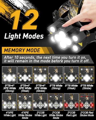 Voph Rechargeable Headlamp 25000 Lumens 12 Modes Motion Sensor