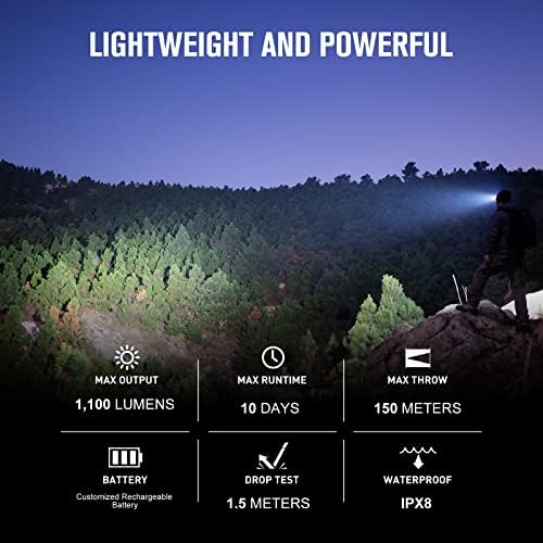 OLIGHT Perun 2 Mini Headlamp - Experience Vast Lighting with Precision Design