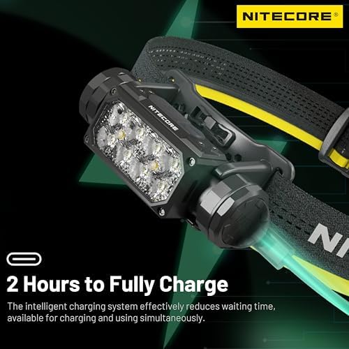 High-Performance Headlamp