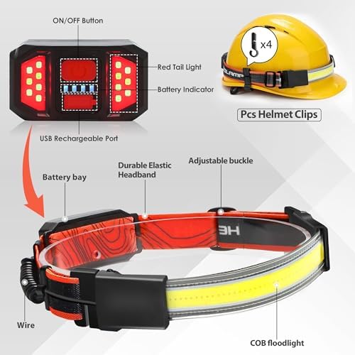 Bright Waterproof Headlamp for