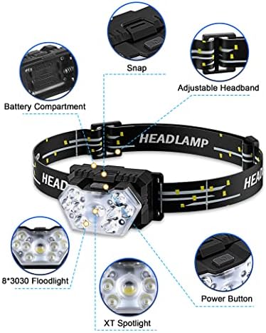 Eirnvop 2000 Lumen 2-Pack