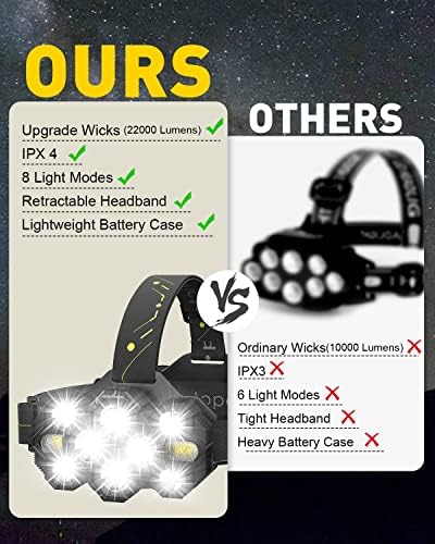 Victperm 22000 Lumen 10 LED Rechargeable Headlamp