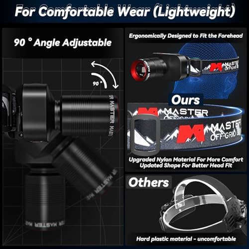 Bright Modes Water Resistant Comfortable Versatile Headlamp