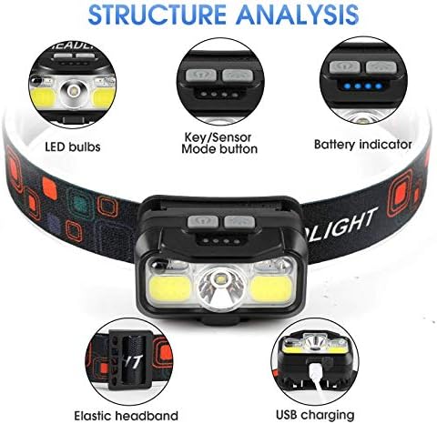 High-Brightness Motion-Activated Rechargeable Headlamp