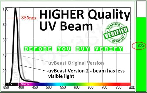 UVBeast V2 Black Light Flashlight