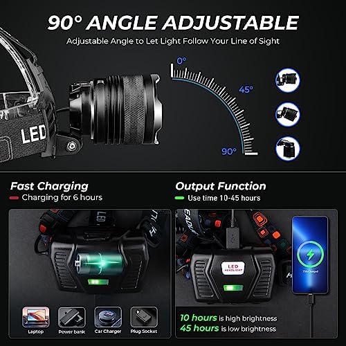 Rechargeable LED Headlamp 100000 Lumens waterproof durable