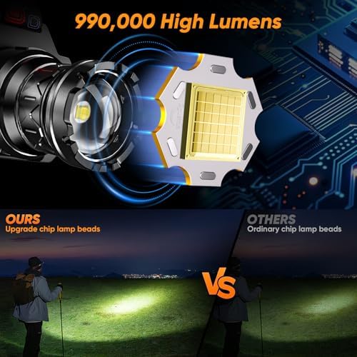IPX7 Waterproof Headlamp with 9 Lighting Modes