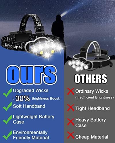 Bright Powerful Headlamp for Outdoors