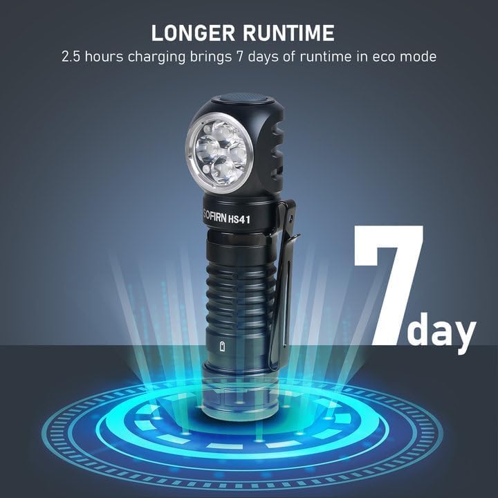 4000 Lumen Rechargeable Headlamp with Magnetic Base