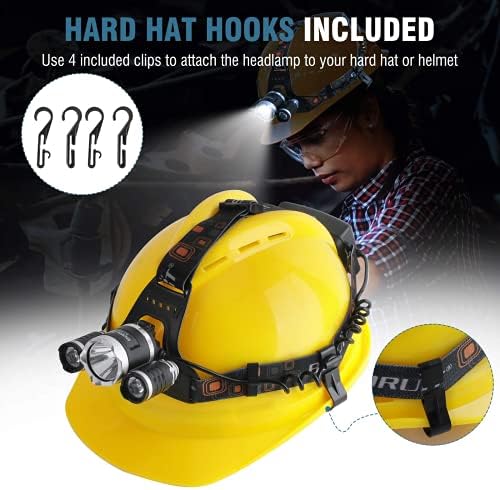 Bright and Durable LED Headlamp
