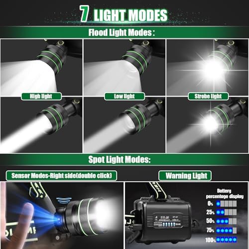 100000 Lumens Rechargeable Headlamp with 180 Adjustable IPX6 Waterproof Zoomable More