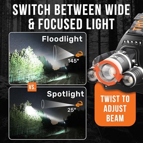 Powerful LED Headlight with Rechargeable Battery