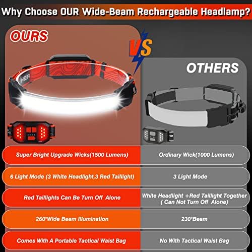 Bright Versatile Headlamp for Camping Outdoor Use