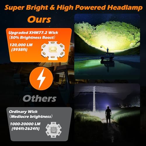 Spotlighter 120000LM Super Bright Rechargeable Headlamp for Camping Hiking