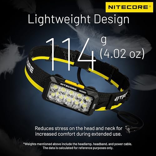 Nitecore HU2000 2000 LUMEN WORK HEADLAMP