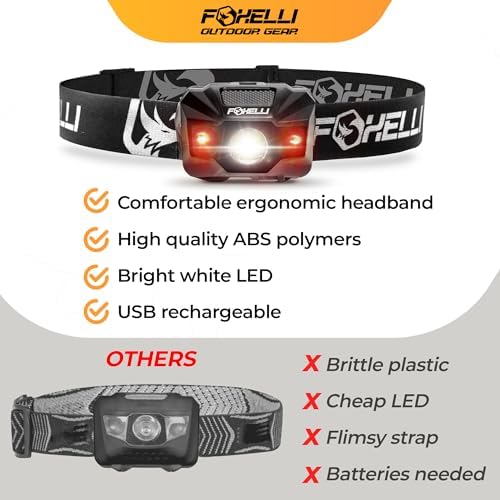 Rechargeable LED Headlamp