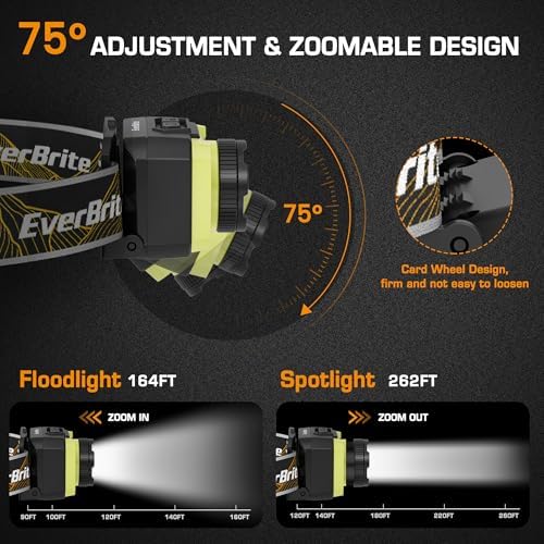 4-in-1 Rechargeable Headlamp