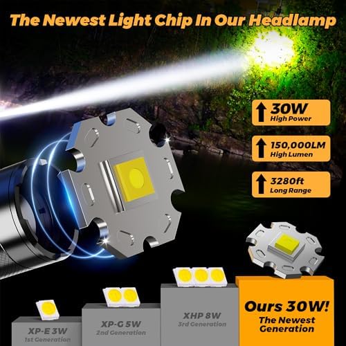 150000 LM Bright Headlamp Rechargeable