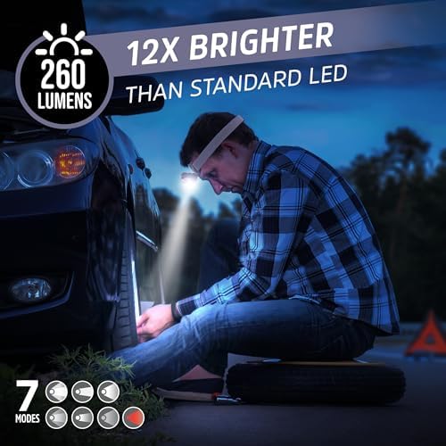 Energizer Headlamp PRO DUO packs the punch