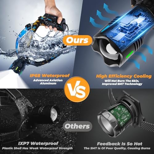 Adjustable Waterproof Headlamp for Camping Hiking