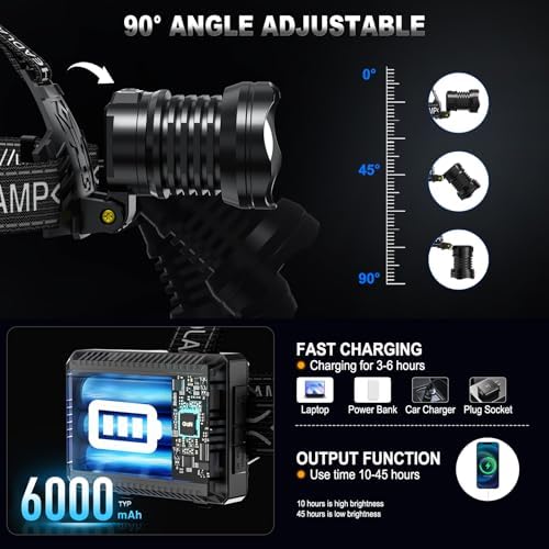 Rechargeable LED Headlamp with 990000 Lumens