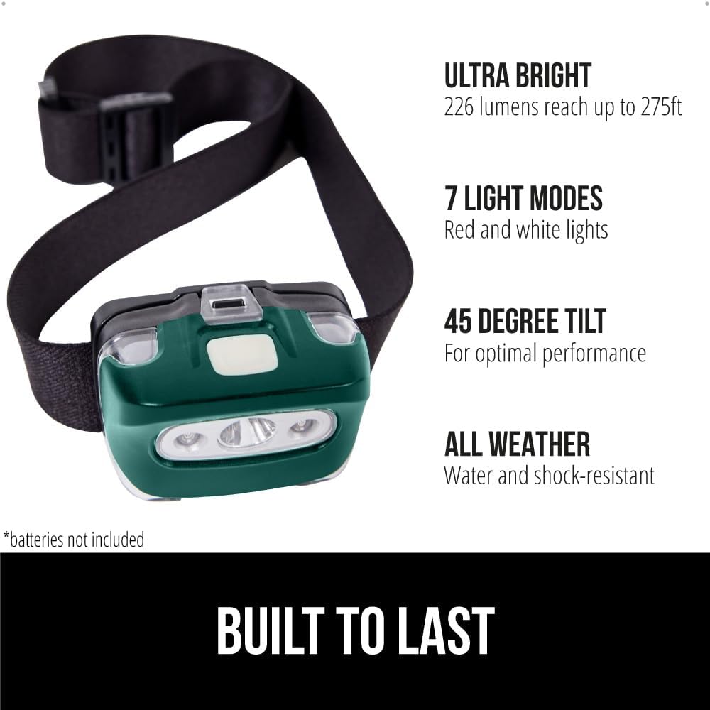 Bright Durable Gorilla Grip Ultra Bright High Lumens LED Headlamp