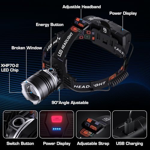 LED Rechargeable Headlamp with 5 Modes 900000 Lumens