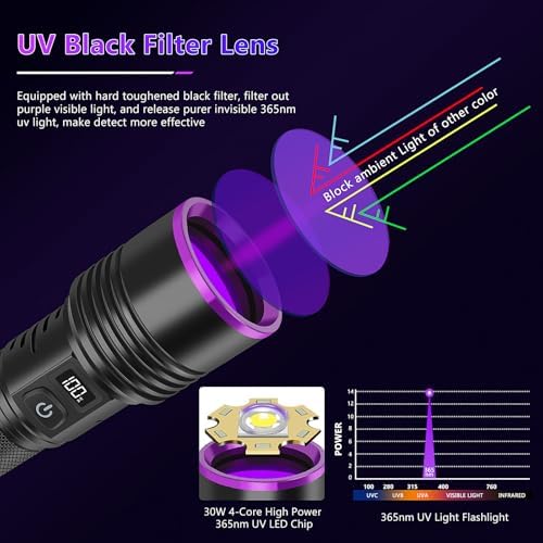 Powerful 365NM UV Flashlight for Pet Urine Scorpion Detection