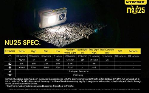 Nitecore NU25 - 360 Lumen Headlamp