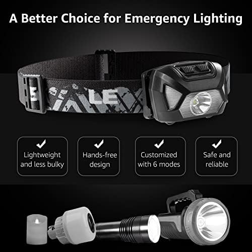 Bright Durable Red Headlamp