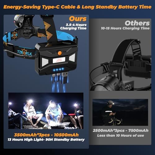 Adjustable Waterproof Headlamp for Camping Hiking
