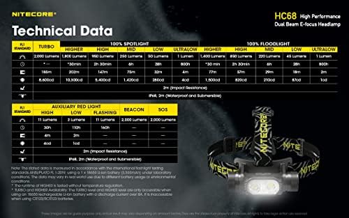 Nitecore Dual Beam Headlamp Powerful Dual Beam 2000 Lumens