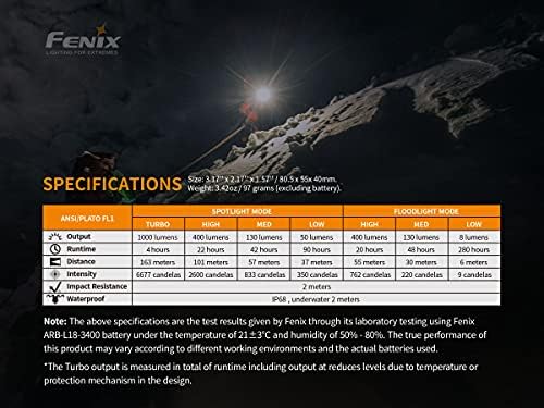 Fenix HM65R Dual Beam Headlamp with 1400 Lumens
