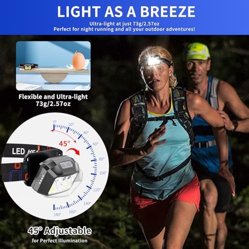 1200 Lumens - Rechargeable LED Headlamp