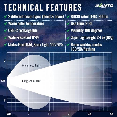 Safe Lightweight Magnetic Stick-On Running Walking Light