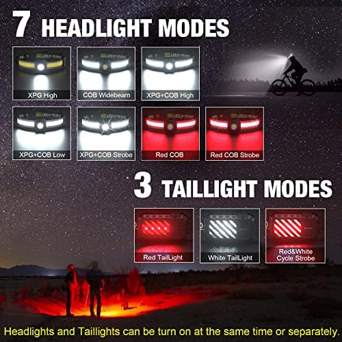 Bright Safe USA LED Headlamp