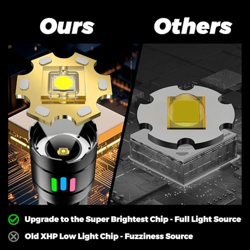 2025 Super Bright 1000000LM Flashlight