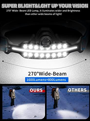 DARKBEAM Rechargeable LED Headlamp
