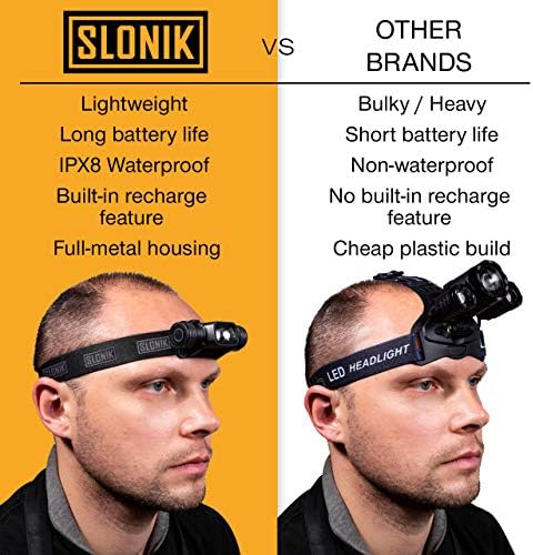 SLONIK Rechargeable Headlamp - 1000 Lumens 60ft Beam